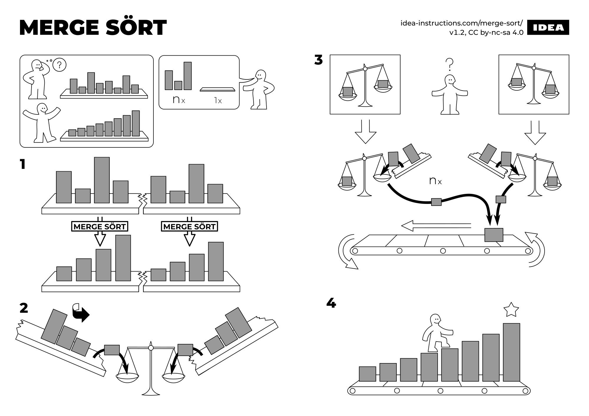 MERGE SÖRT