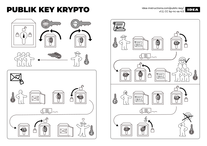 Idea Nonverbal Algorithm Embly Instructions