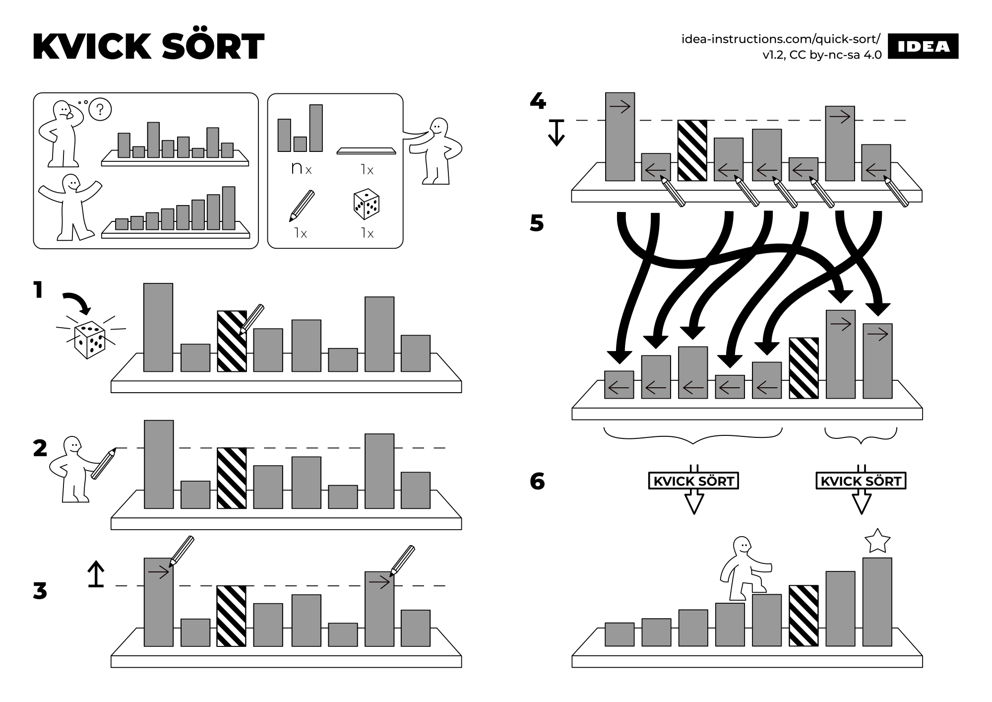 Algorithms Ikea Style Global Nerdy Technology And Tampa Bay